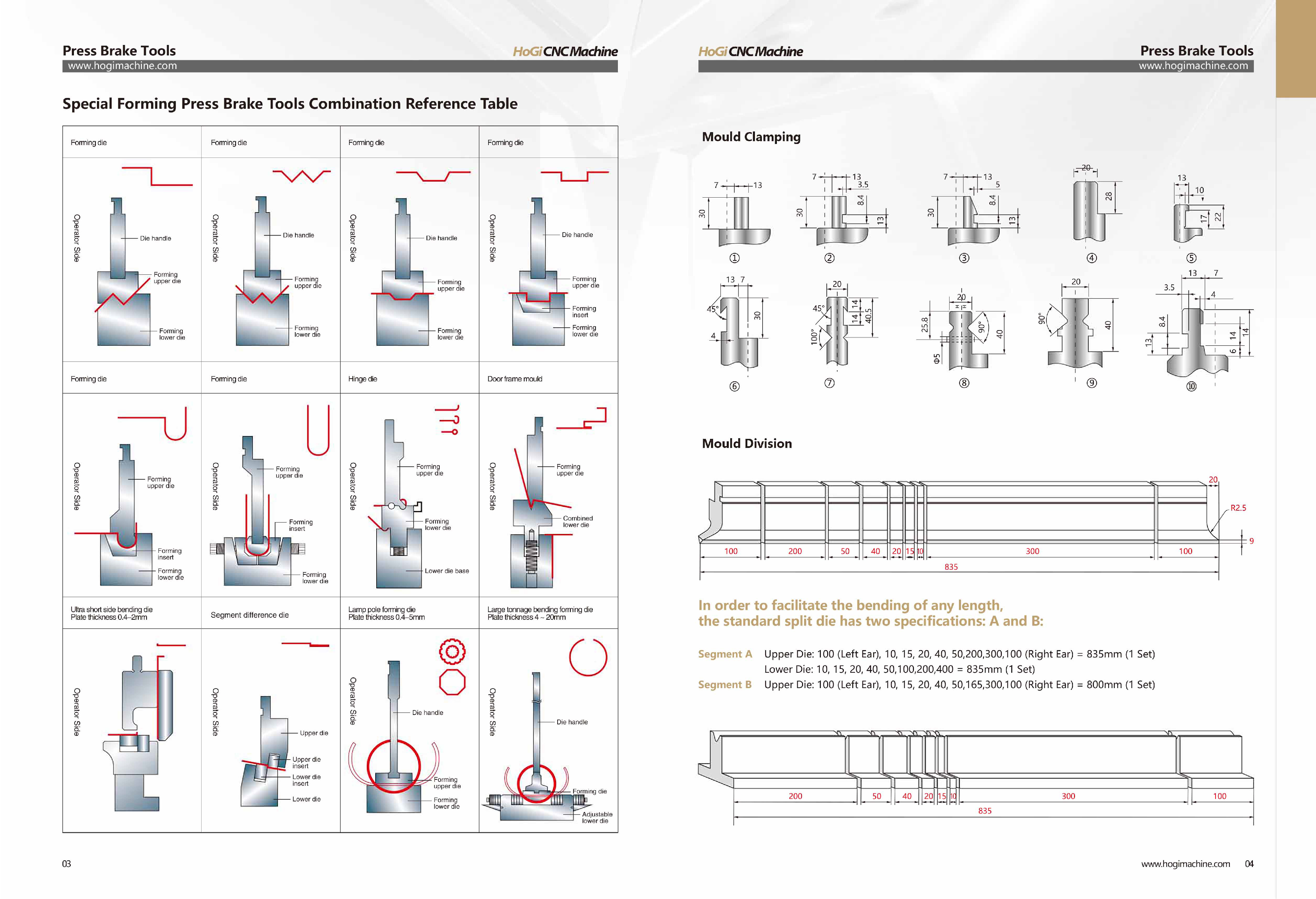 press brake tooling