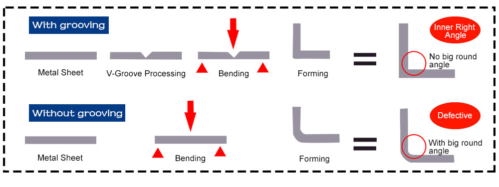 vertical v grooving machine 01