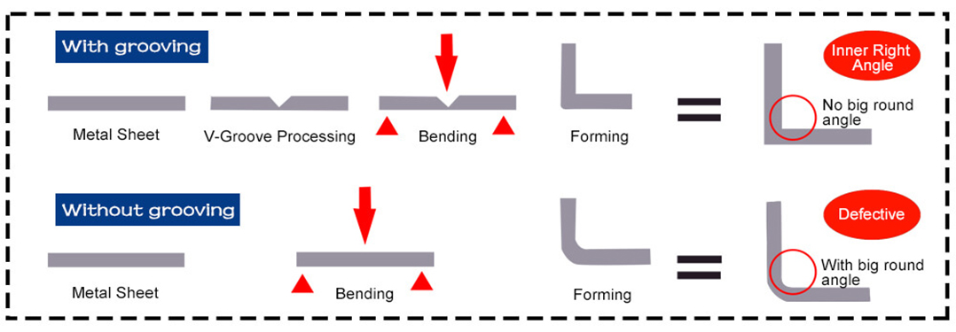 cnc v grooving machine