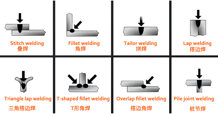 portable laser welder Laser welding machine