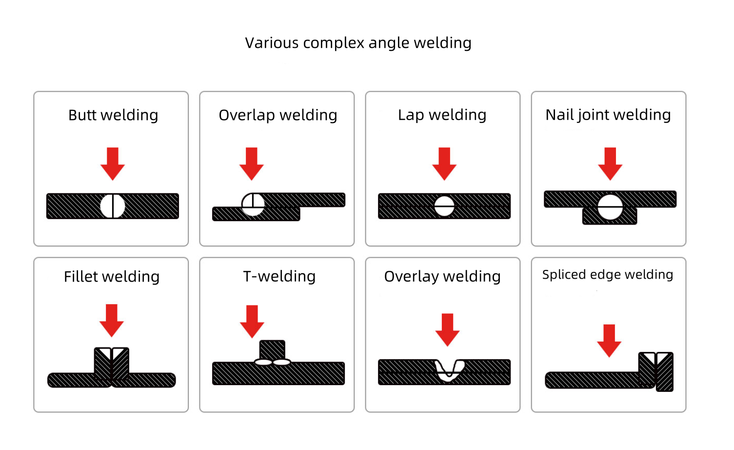 automatic welding machine