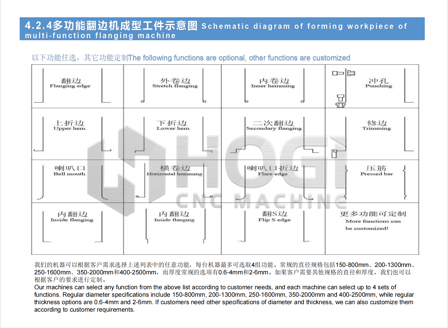 Axial fan centrifugal fan flange Axial fan