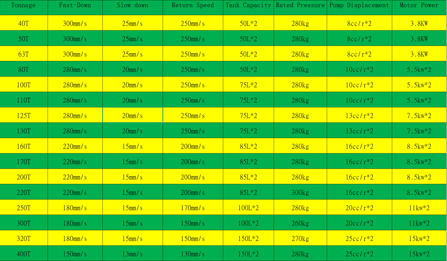 Technical Sheet